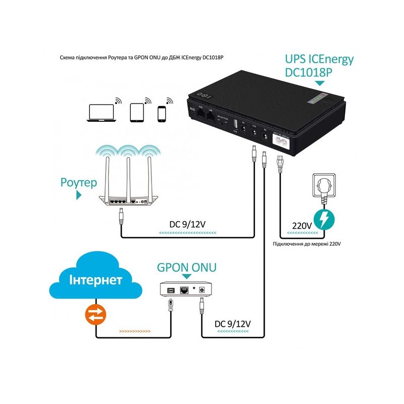 Джерело безперебійного живлення Nemo DC1018P  5V/9V/12V/USB